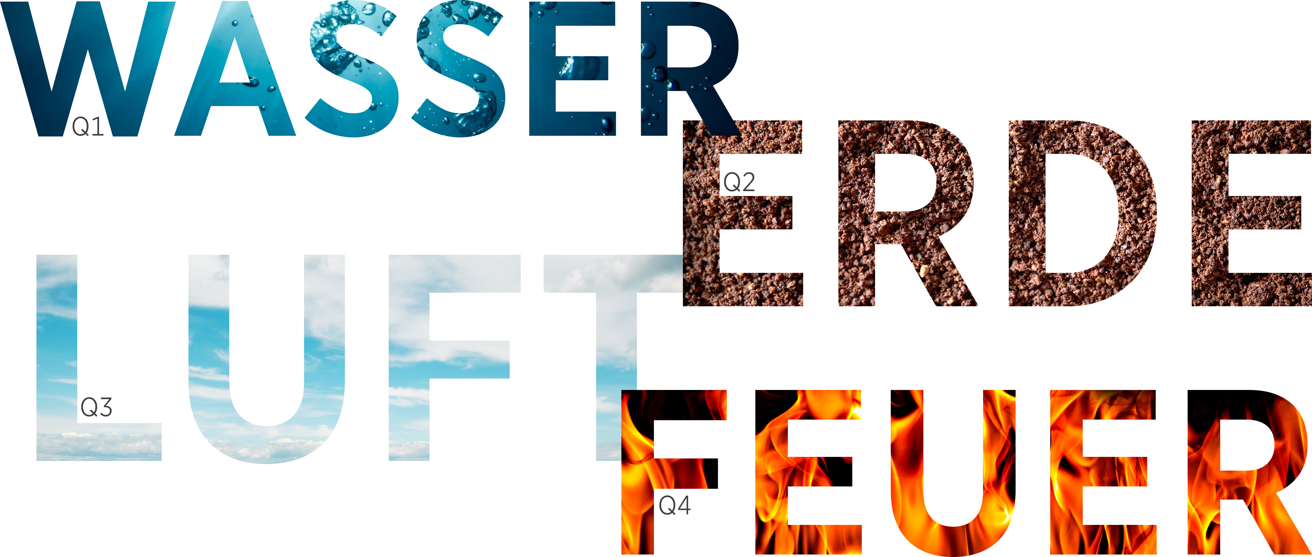 Schriftzug Vier Elemente Wasser, Erde, Luft und Feuer